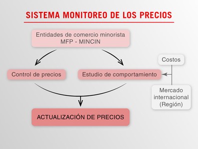 Elemento de interés sobre nuevas medidas económicas informadas en Mesa Redonda del 15 de Octubre de 2019