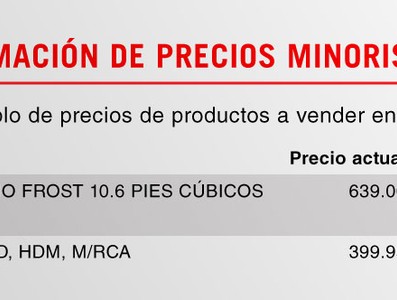 Elemento de interés sobre nuevas medidas económicas informadas en Mesa Redonda del 15 de Octubre de 2019