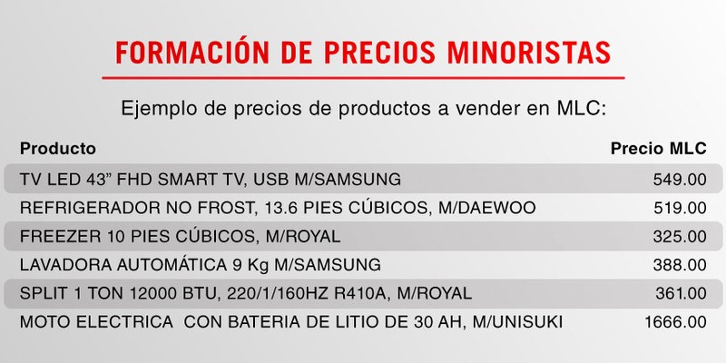 Elemento de interés sobre nuevas medidas económicas informadas en Mesa Redonda del 15 de Octubre de 2019