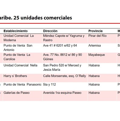 Elemento de interés sobre nuevas medidas económicas informadas en Mesa Redonda del 15 de Octubre de 2019