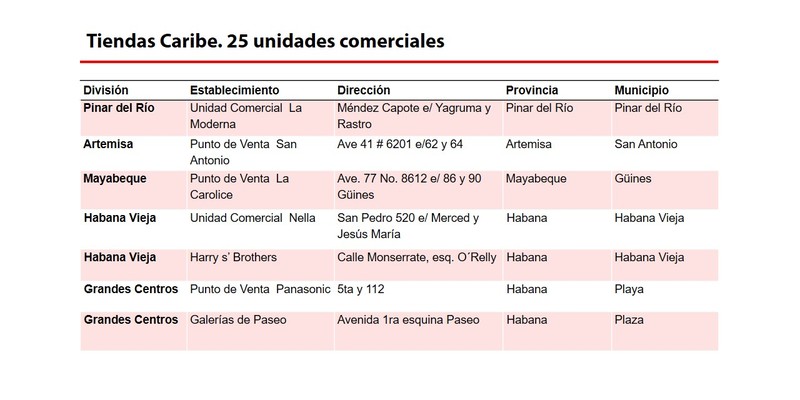Elemento de interés sobre nuevas medidas económicas informadas en Mesa Redonda del 15 de Octubre de 2019
