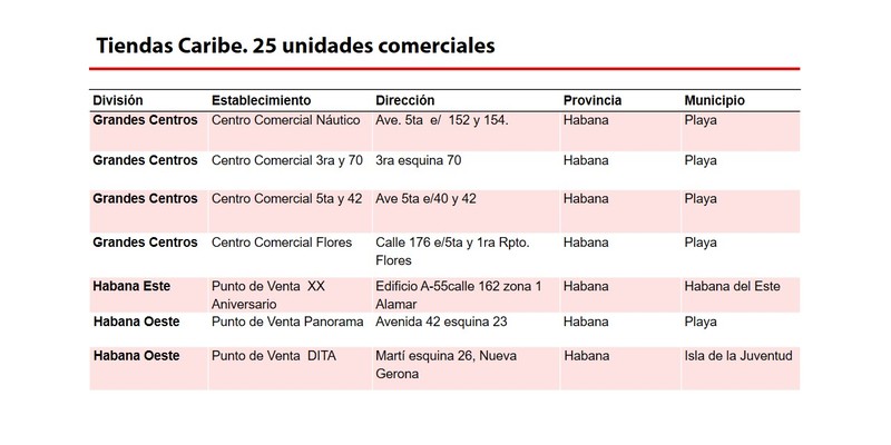 Elemento de interés sobre nuevas medidas económicas informadas en Mesa Redonda del 15 de Octubre de 2019