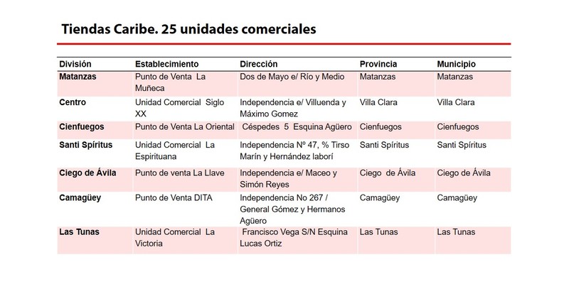 Elemento de interés sobre nuevas medidas económicas informadas en Mesa Redonda del 15 de Octubre de 2019