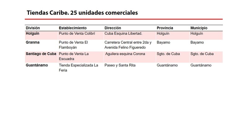 Elemento de interés sobre nuevas medidas económicas informadas en Mesa Redonda del 15 de Octubre de 2019