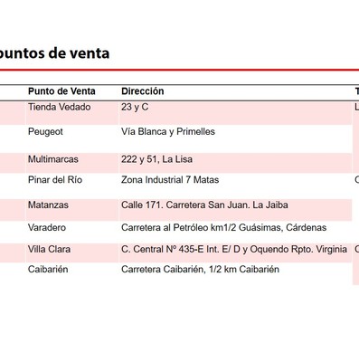 Elemento de interés sobre nuevas medidas económicas informadas en Mesa Redonda del 15 de Octubre de 2019