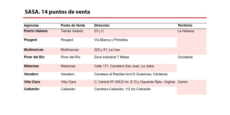 Elemento de interés sobre nuevas medidas económicas informadas en Mesa Redonda del 15 de Octubre de 2019