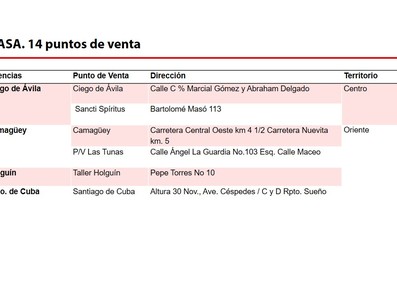 Elemento de interés sobre nuevas medidas económicas informadas en Mesa Redonda del 15 de Octubre de 2019