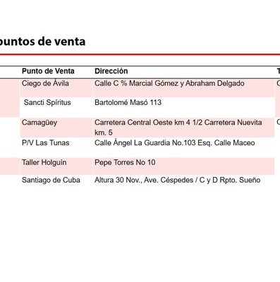 Elemento de interés sobre nuevas medidas económicas informadas en Mesa Redonda del 15 de Octubre de 2019