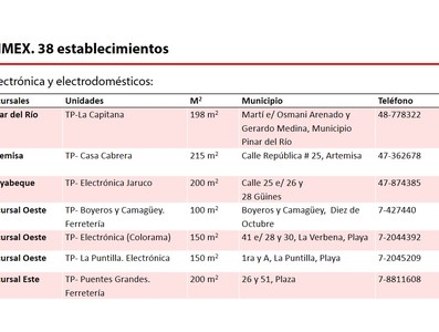 Elemento de interés sobre nuevas medidas económicas informadas en Mesa Redonda del 15 de Octubre de 2019