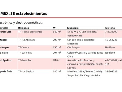 Elemento de interés sobre nuevas medidas económicas informadas en Mesa Redonda del 15 de Octubre de 2019