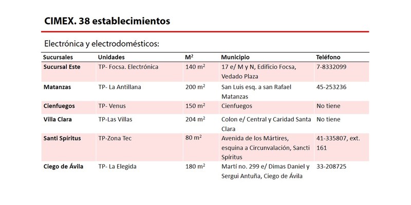 Elemento de interés sobre nuevas medidas económicas informadas en Mesa Redonda del 15 de Octubre de 2019