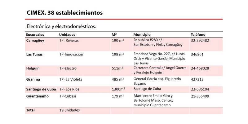Elemento de interés sobre nuevas medidas económicas informadas en Mesa Redonda del 15 de Octubre de 2019