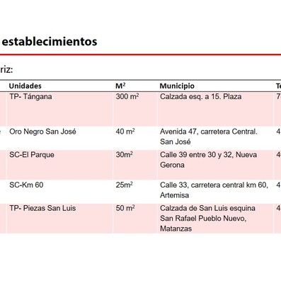 Elemento de interés sobre nuevas medidas económicas informadas en Mesa Redonda del 15 de Octubre de 2019