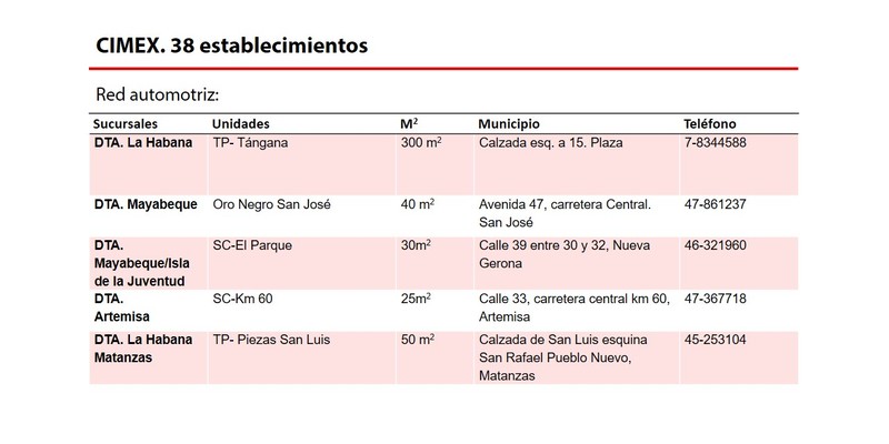Elemento de interés sobre nuevas medidas económicas informadas en Mesa Redonda del 15 de Octubre de 2019