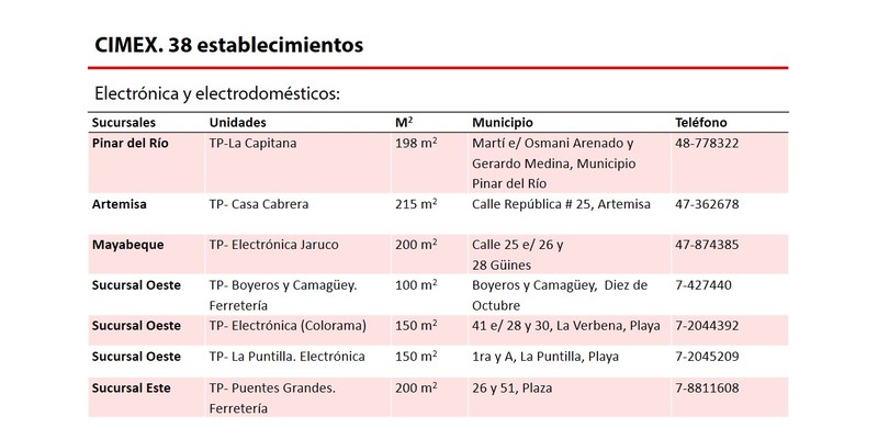 Elemento de interés sobre nuevas medidas económicas informadas en Mesa Redonda del 15 de Octubre de 2019