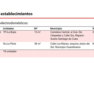 Elemento de interés sobre nuevas medidas económicas informadas en Mesa Redonda del 15 de Octubre de 2019