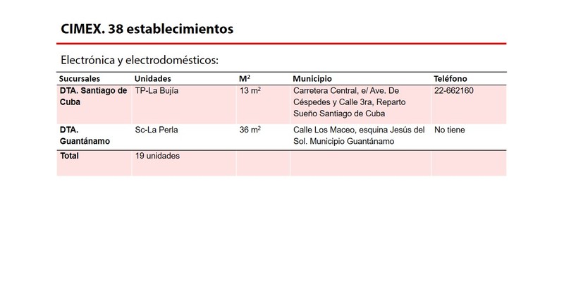 Elemento de interés sobre nuevas medidas económicas informadas en Mesa Redonda del 15 de Octubre de 2019