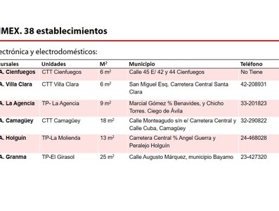 Elemento de interés sobre nuevas medidas económicas informadas en Mesa Redonda del 15 de Octubre de 2019