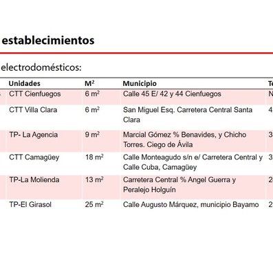Elemento de interés sobre nuevas medidas económicas informadas en Mesa Redonda del 15 de Octubre de 2019